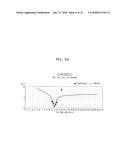 ETCHING METHOD USING REMOTE PLASMA SOURCE, AND METHOD OF FABRICATING     SEMICONDUCTOR DEVICE INCLUDING THE ETCHING METHOD diagram and image