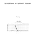 ETCHING METHOD USING REMOTE PLASMA SOURCE, AND METHOD OF FABRICATING     SEMICONDUCTOR DEVICE INCLUDING THE ETCHING METHOD diagram and image