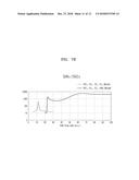 ETCHING METHOD USING REMOTE PLASMA SOURCE, AND METHOD OF FABRICATING     SEMICONDUCTOR DEVICE INCLUDING THE ETCHING METHOD diagram and image