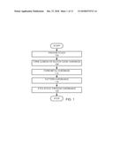 HIGH ASPECT RATIO ETCH OF OXIDE METAL OXIDE METAL STACK diagram and image