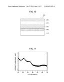 OXIDE SEMICONDUCTOR COMPOUND, SEMICONDUCTOR ELEMENT PROVIDED WITH LAYER OF     OXIDE SEMICONDUCTOR COMPOUND, AND LAMINATED BODY diagram and image