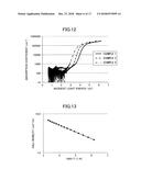 OXIDE SEMICONDUCTOR COMPOUND, SEMICONDUCTOR ELEMENT PROVIDED WITH LAYER OF     OXIDE SEMICONDUCTOR COMPOUND, AND LAMINATED BODY diagram and image