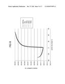 OXIDE SEMICONDUCTOR COMPOUND, SEMICONDUCTOR ELEMENT PROVIDED WITH LAYER OF     OXIDE SEMICONDUCTOR COMPOUND, AND LAMINATED BODY diagram and image