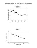 OXIDE SEMICONDUCTOR COMPOUND, SEMICONDUCTOR ELEMENT PROVIDED WITH LAYER OF     OXIDE SEMICONDUCTOR COMPOUND, AND LAMINATED BODY diagram and image