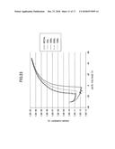 OXIDE SEMICONDUCTOR COMPOUND, SEMICONDUCTOR ELEMENT PROVIDED WITH LAYER OF     OXIDE SEMICONDUCTOR COMPOUND, AND LAMINATED BODY diagram and image