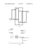 PHOSPHORESCENT ORGANIC ELECTROLUMINESCENCE DEVICES diagram and image