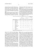 METHOD OF MAKING HARD CARBON MATERIALS diagram and image