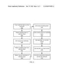 THIN CATHODE FOR MICRO-BATTERY diagram and image