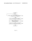 APPARATUS AND METHOD FOR PREDICTING LIFE SPAN OF FUEL CELL, AND VEHICLE     SYSTEM HAVING THE SAME diagram and image