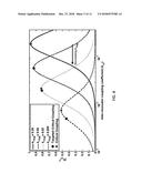 MAGNETIC RESONANCE COUPLING ARRANGEMENT diagram and image