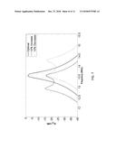 MAGNETIC RESONANCE COUPLING ARRANGEMENT diagram and image