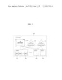 METHOD AND APPARATUS FOR RE-TRANSMITTING MMT PACKET AND METHOD AND     APPARATUS FOR REQUESTING MMT PACKET RE-TRANSMISSION diagram and image