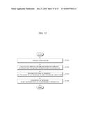 METHOD AND APPARATUS FOR RE-TRANSMITTING MMT PACKET AND METHOD AND     APPARATUS FOR REQUESTING MMT PACKET RE-TRANSMISSION diagram and image