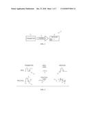 ADJUSTING A CONTINUOUS TIME LINEAR EQUALIZATION-BASED RECEIVER diagram and image