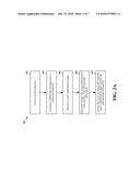 SECURE CALL ANSWERING diagram and image