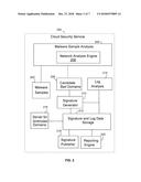 SINKHOLING BAD NETWORK DOMAINS BY REGISTERING THE BAD NETWORK DOMAINS ON     THE INTERNET diagram and image