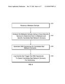 SINKHOLING BAD NETWORK DOMAINS BY REGISTERING THE BAD NETWORK DOMAINS ON     THE INTERNET diagram and image