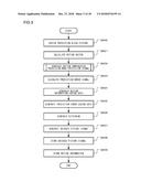 MOVING PICTURE CODING DEVICE, MOVING PICTURE CODING METHOD, AND MOVING     PICTURE CODING PROGRAM, AND MOVING PICTURE DECODING DEVICE, MOVING     PICTURE DECODING METHOD, AND MOVING PICTURE DECODING PROGRAM diagram and image