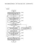 MOVING PICTURE CODING DEVICE, MOVING PICTURE CODING METHOD, AND MOVING     PICTURE CODING PROGRAM, AND MOVING PICTURE DECODING DEVICE, MOVING     PICTURE DECODING METHOD, AND MOVING PICTURE DECODING PROGRAM diagram and image