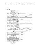 MOVING PICTURE CODING DEVICE, MOVING PICTURE CODING METHOD, AND MOVING     PICTURE CODING PROGRAM, AND MOVING PICTURE DECODING DEVICE, MOVING     PICTURE DECODING METHOD, AND MOVING PICTURE DECODING PROGRAM diagram and image