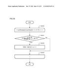 MOVING PICTURE CODING DEVICE, MOVING PICTURE CODING METHOD, AND MOVING     PICTURE CODING PROGRAM, AND MOVING PICTURE DECODING DEVICE, MOVING     PICTURE DECODING METHOD, AND MOVING PICTURE DECODING PROGRAM diagram and image