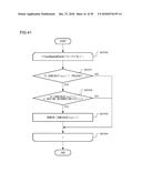 MOVING PICTURE CODING DEVICE, MOVING PICTURE CODING METHOD, AND MOVING     PICTURE CODING PROGRAM, AND MOVING PICTURE DECODING DEVICE, MOVING     PICTURE DECODING METHOD, AND MOVING PICTURE DECODING PROGRAM diagram and image