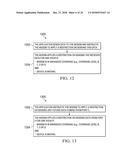 CONTROL OF UPLINK DATA TRANSMISSION diagram and image