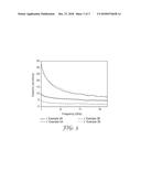 COMPOSITES FOR HIGH FREQUENCY ELECTROMAGNETIC INTERFERENCE (EMI)     APPLICATIONS diagram and image