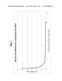 METHODS OF TREATING CANCER WITH SMALL MOLECULE NF-kB INHIBITORS diagram and image