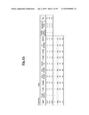 METHODS OF TREATING CANCER WITH SMALL MOLECULE NF-kB INHIBITORS diagram and image