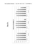 METHODS OF TREATING CANCER WITH SMALL MOLECULE NF-kB INHIBITORS diagram and image