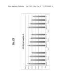 METHODS OF TREATING CANCER WITH SMALL MOLECULE NF-kB INHIBITORS diagram and image