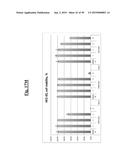 METHODS OF TREATING CANCER WITH SMALL MOLECULE NF-kB INHIBITORS diagram and image