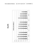 METHODS OF TREATING CANCER WITH SMALL MOLECULE NF-kB INHIBITORS diagram and image