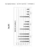 METHODS OF TREATING CANCER WITH SMALL MOLECULE NF-kB INHIBITORS diagram and image